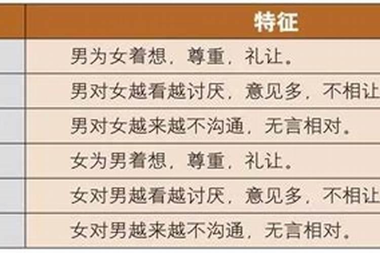 八字命宫用法绝密