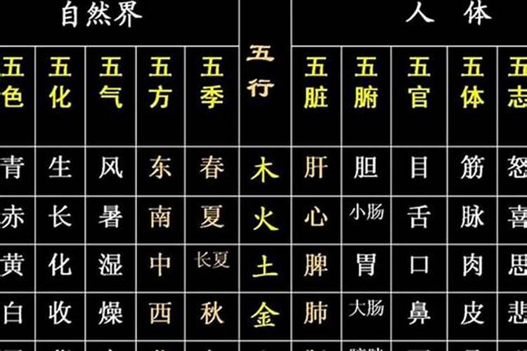 五行属土起名字哪些字好