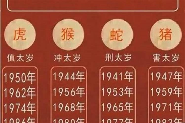 1991属羊年龄