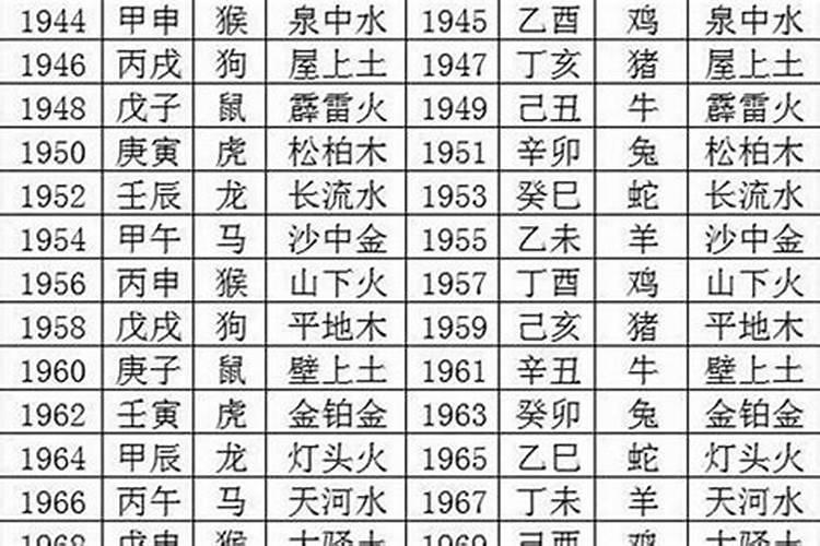 1937年属什么命