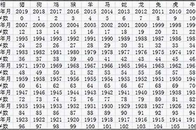 1960年属什么的是不是