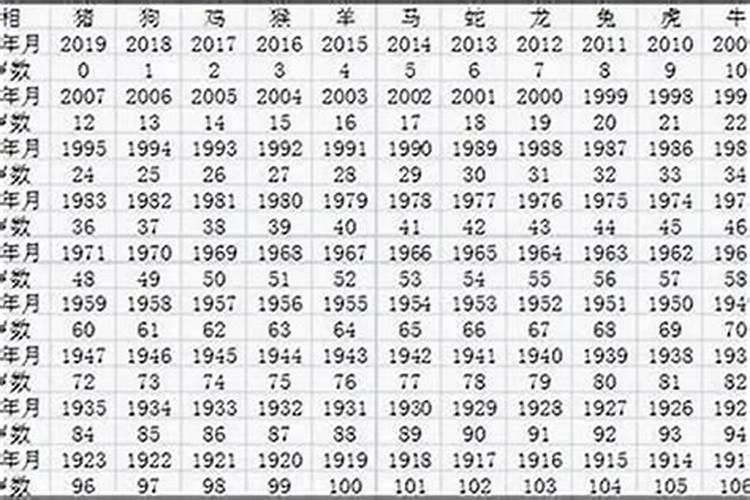 1960年属什么多大岁数