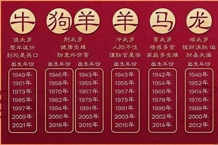 今年三四十岁属什么的