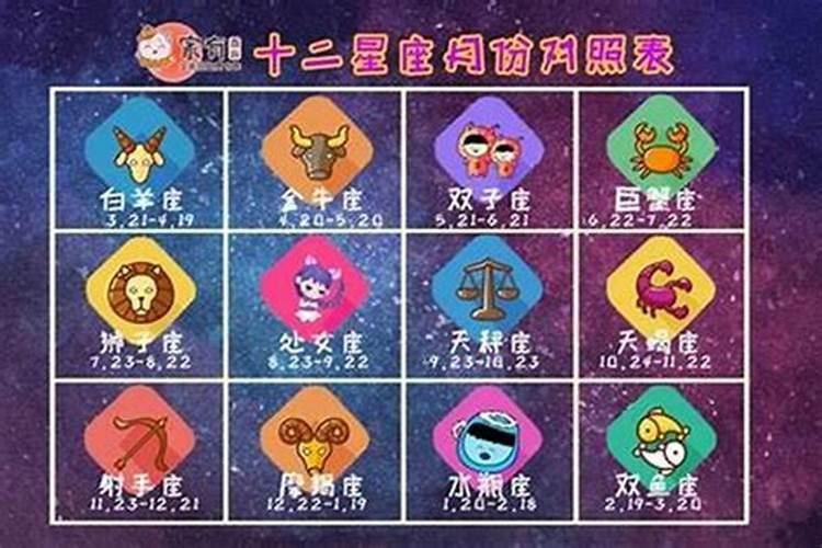 2000年5月12日是什么星座农历