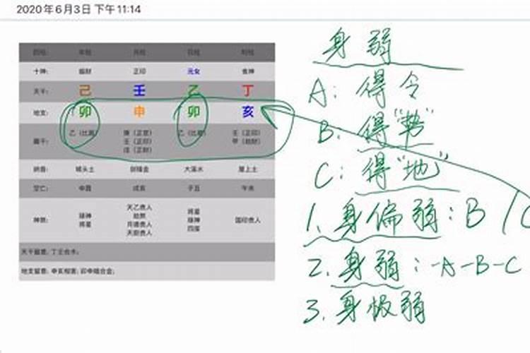 什么是日元身弱