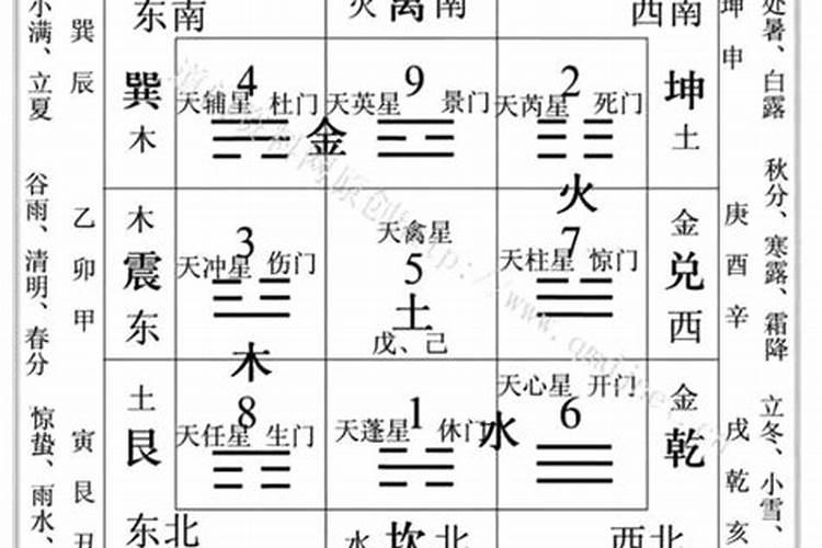 重婚的八字命理