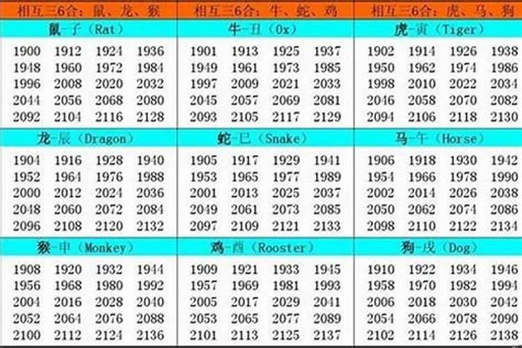 42岁的人属什么生肖