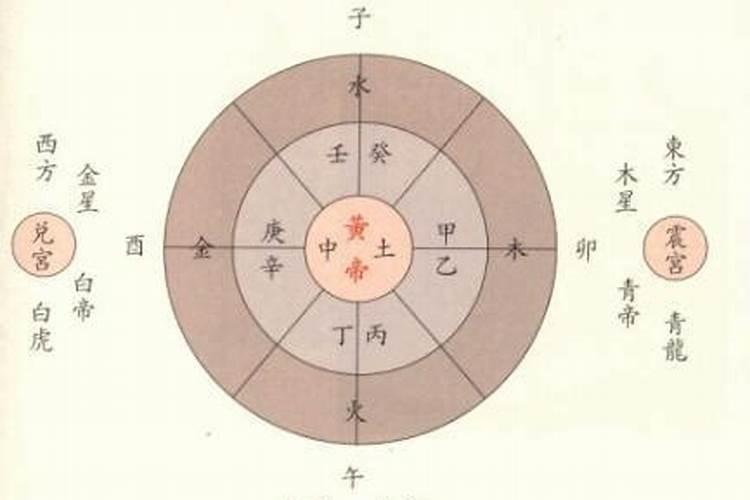 汽车行业五行属啥属性