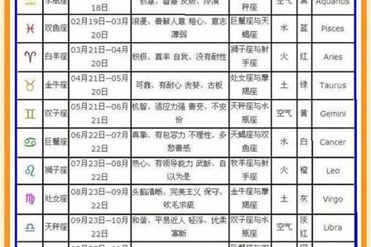 1999年农历10月17日出生的是什么星座