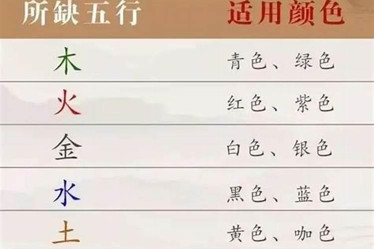 琳五行属性是什么意思