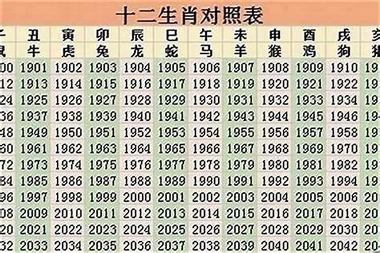 一九六八年属什么年龄的