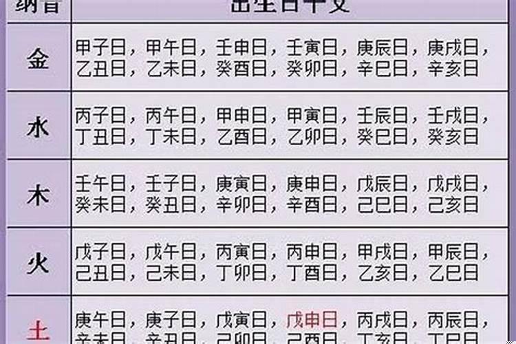 2020年5月19日出生的宝宝五行缺什么