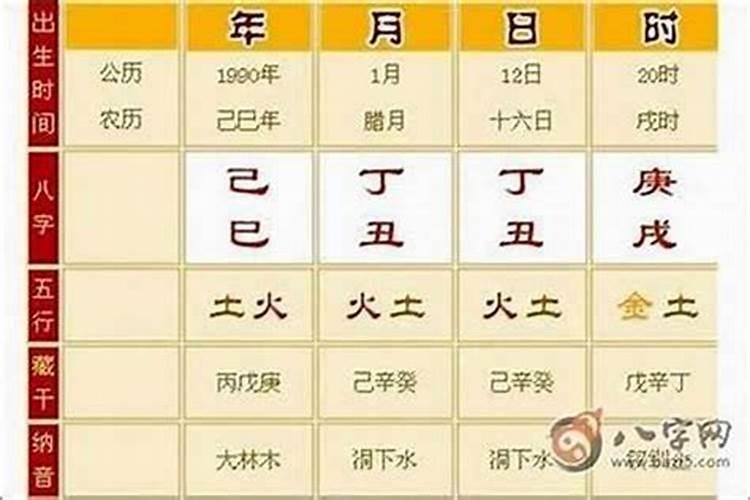 生辰八字如何推算五行属性