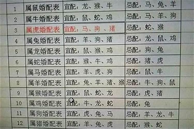 四柱八字哪柱影响力最大