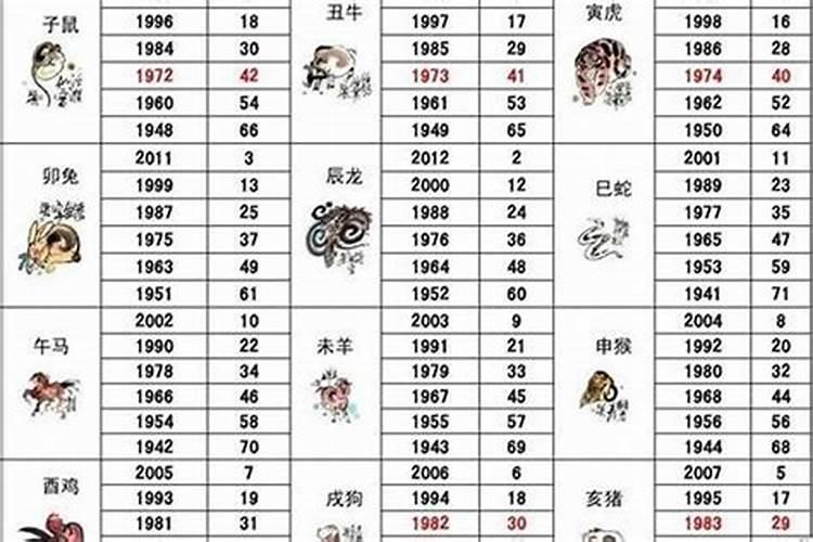 1971年属啥生肖