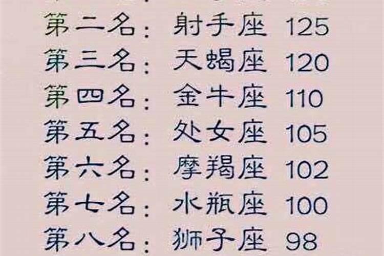 12生肖智商排行