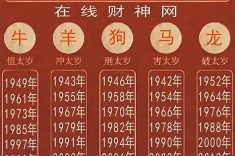 1966生人2020每月运程财运