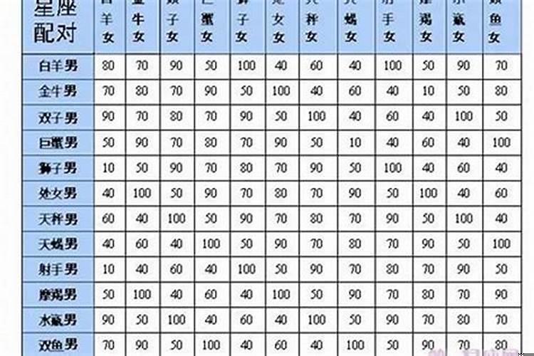 白羊座与白羊座配对指数