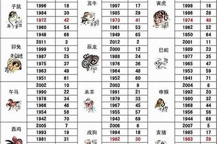 27岁属什么的生肖属相