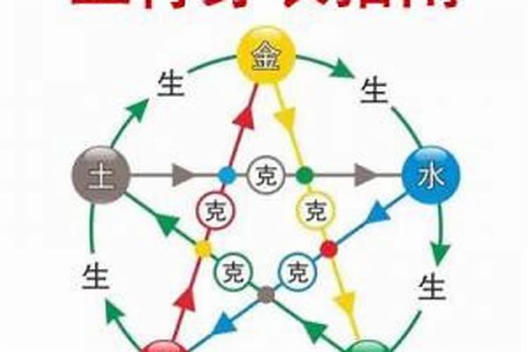 2022年9月15日生辰八字