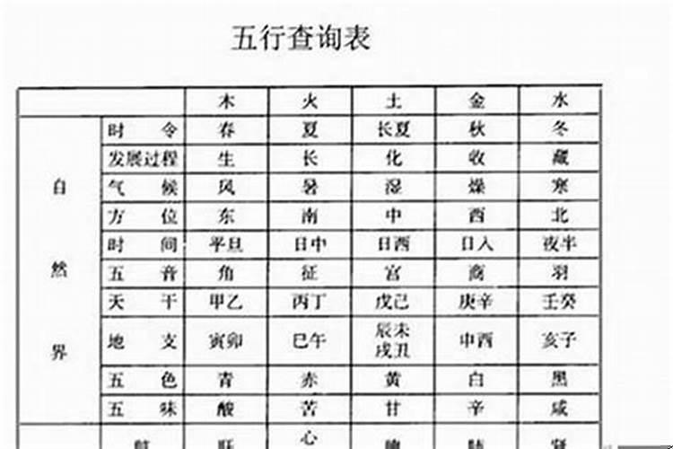 八字硬的孩子怎样化解