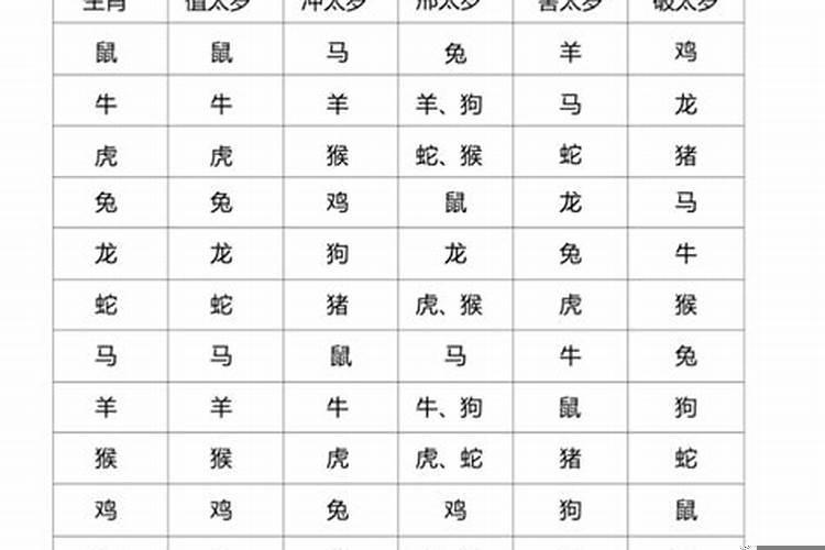 1996年农历四月属什么