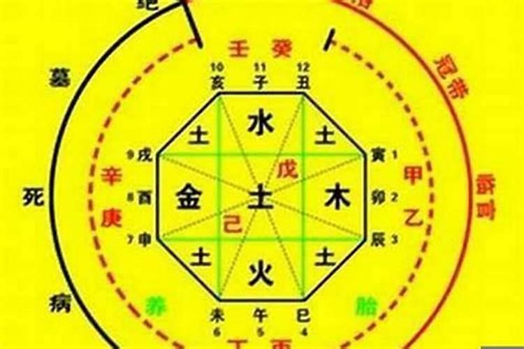 八字不合真能破解吗