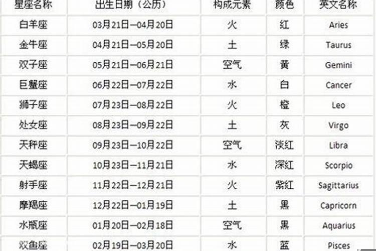 农历九月1日是什么星座