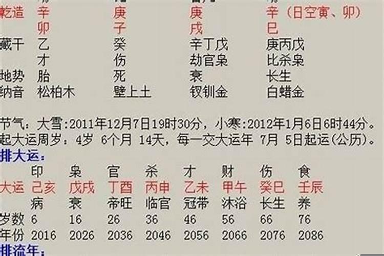 2023农历三月十五五行属什么