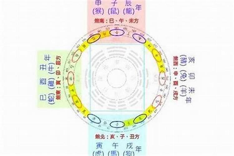 除夕财神在哪个方位