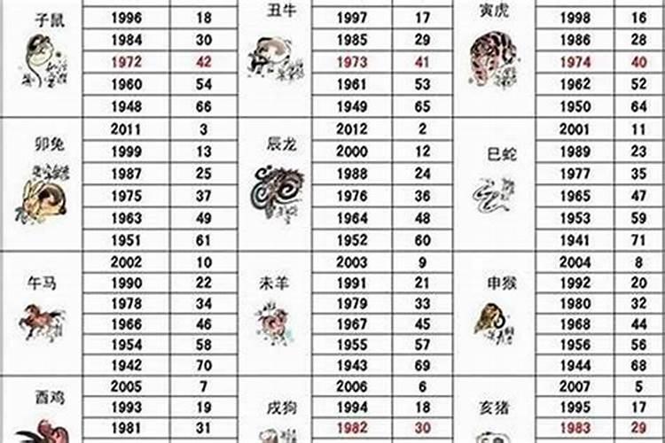 2023年适合结婚的生肖