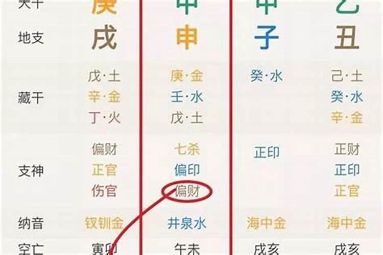 吕氏八字命理预测