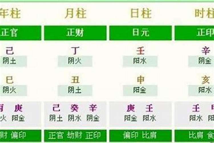 怎样快速算出生辰八字