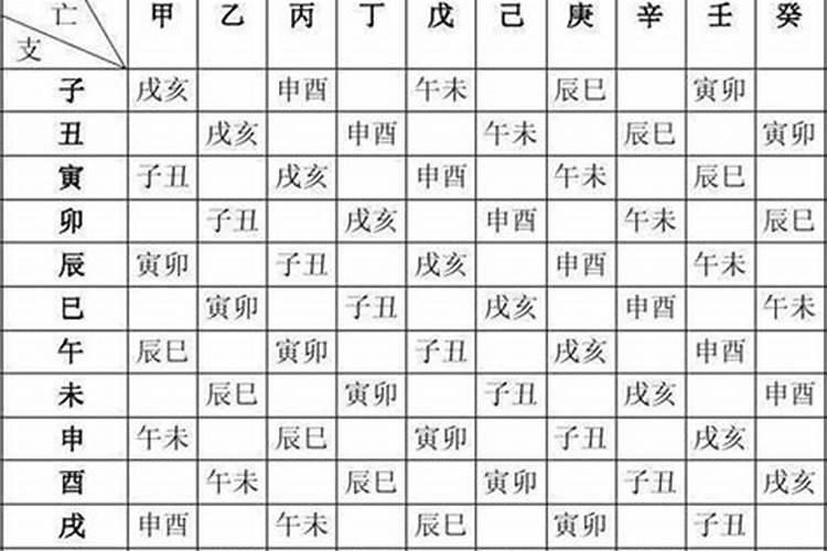 八字咋算出来