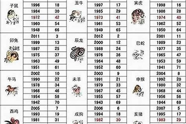 2006年属狗的和什么属相最配