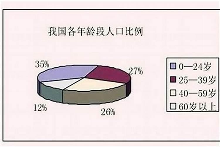 属狗的女人今年的运气