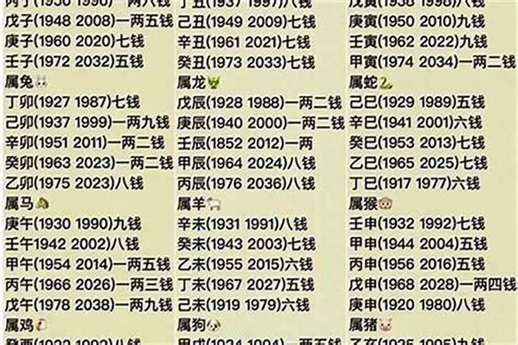 2020几两几钱算命法