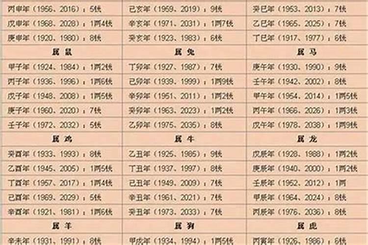 几两几钱算命对照表最新版1981年什么年