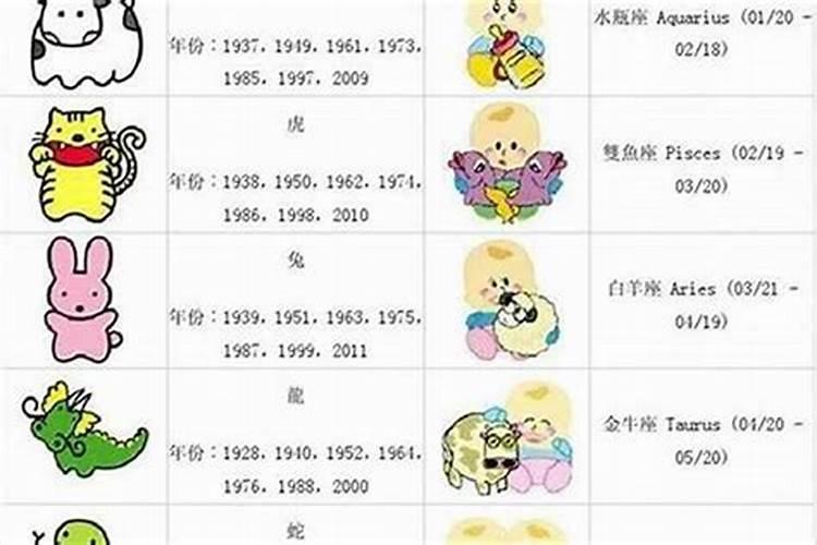 40岁是哪年生的属什么生肖呢