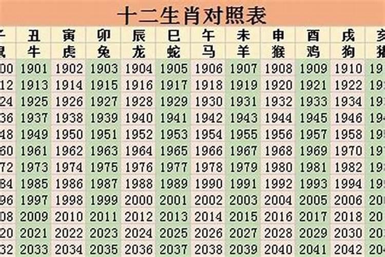 现在60岁是属什么生肖