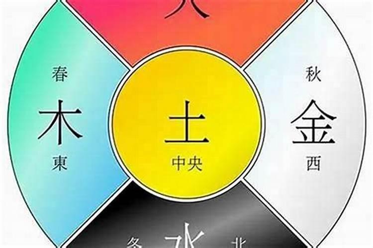 五行什么命是怎么算的