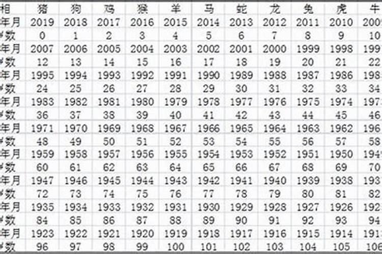 68年属相是属什么的什么命