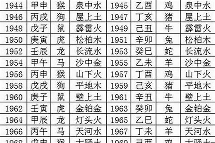 1980年猴是什么命五行是啥