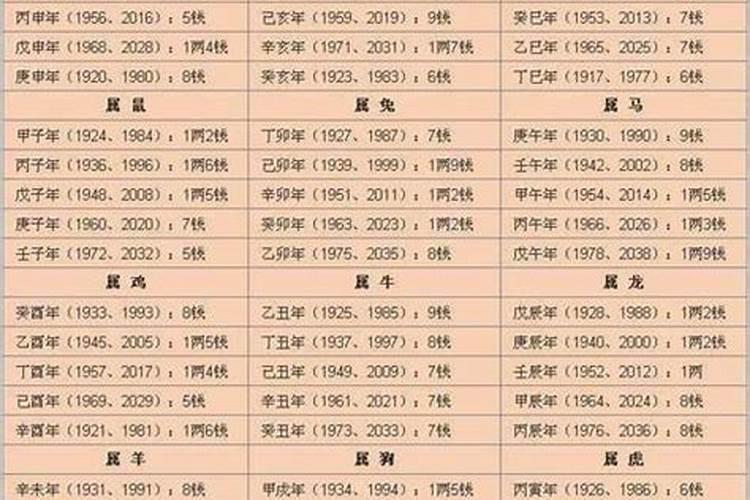 2004年10月24日出生的人命运怎么样