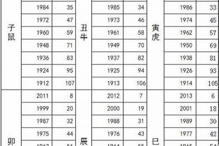 90年属什么的生肖属相