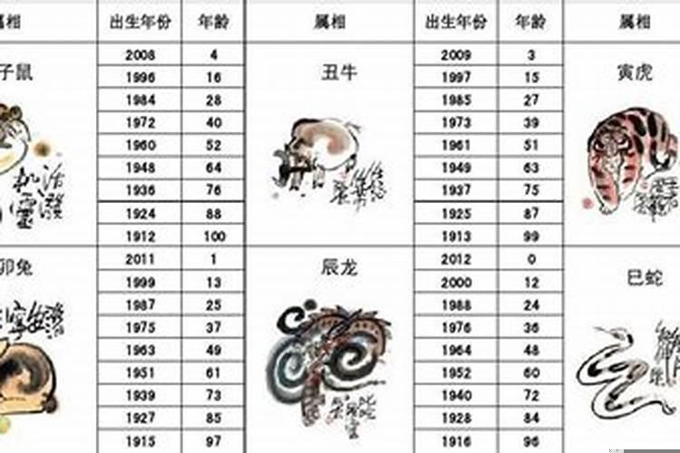 2008年10岁属什么生肖