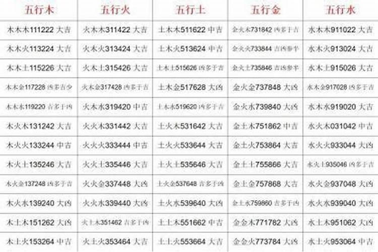 取名凶吉数和五行字库