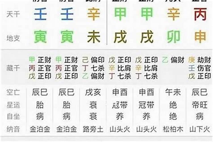 属龙人女今年的运气如何