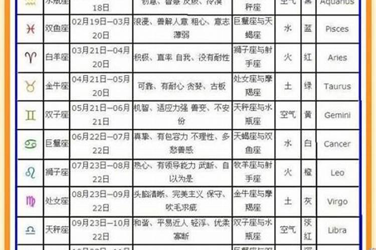 1996年农历11月26日是什么星座