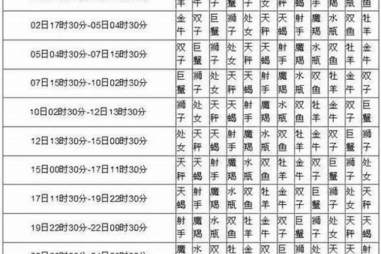 1987年农历11月26日出生是什么星座